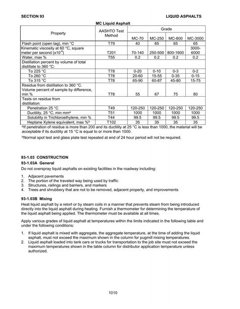 Section Liquid Asphalt