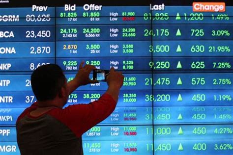 Big Alpha Daftar Indeks Lq Terbaru Saham Paling Likuid Di Bursa