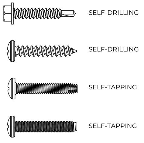 Self-Drilling vs Self-Tapping Screws: What's the Best Fastening Solution?