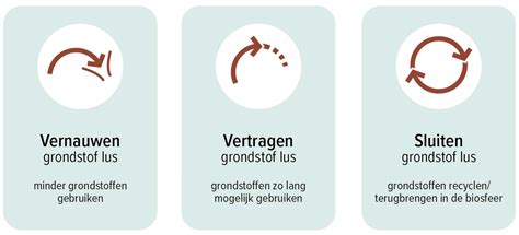 Circulair Renoveren Vraagt Om Samenwerking In De Keten Versnellingnl