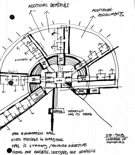 Radial Architecture Plan