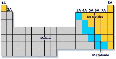 Fisicoqu Mica Secundaria La Tabla Peri Dica