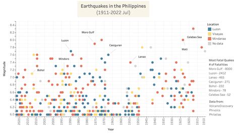 The strongest earthquakes in the Philippines of the past century : r ...