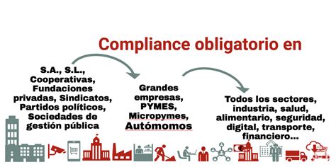 Compliance Todo Lo Que Necesitas Saber Sara Gurtubay Compliance Visual