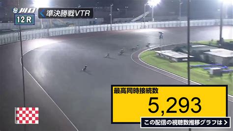 ライブ同時接続数グラフ『川口オートレース中継 2023年9月4日 川口市営第3回3節 2日目 』 Livechart