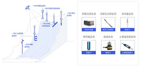 地质灾害监测解决方案 智慧监测解决方案 湖南博泽科技有限公司