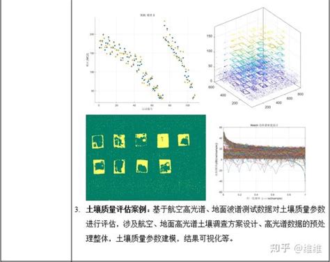 Matlab高光谱遥感数据处理与混合像元分解实践技术应用 知乎