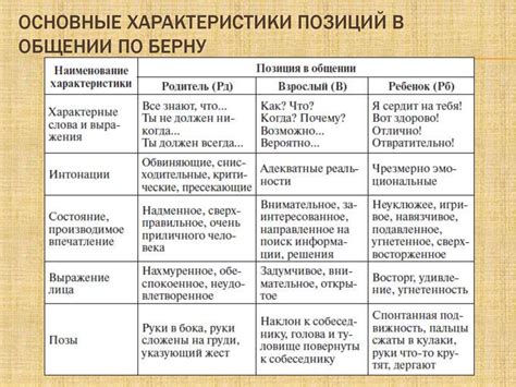 Личность в теории Эрика Берна - презентация онлайн
