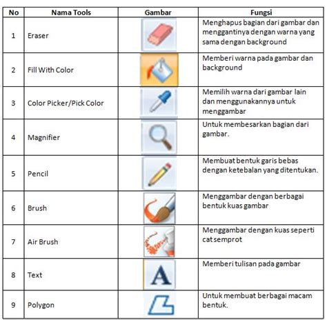 Nama Nama Bagian Hp Dan Fungsinya Nama Komponen Pd Hp Dan Fungsinya