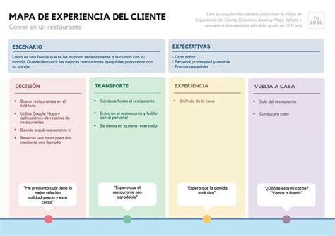 Mapa De Experiencias De Usuario Customer Journey Map Definno By Hot