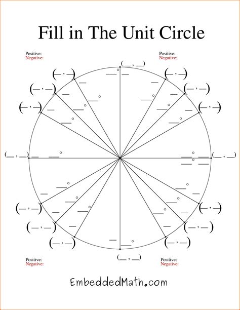 Image result for blank trigonometry unit circle | Blank unit circle