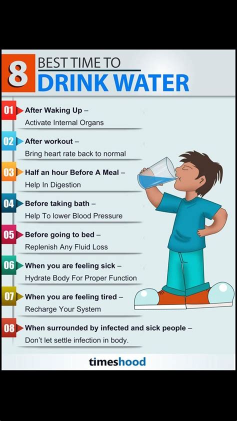 8 Best Time To Drink Water When Body Need It Most