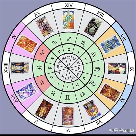 Pin by Padillarebolledom on Magia | Cartomancy, Tarot, Astrology zodiac
