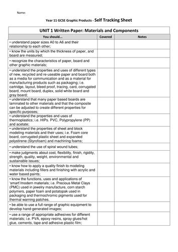 Aqa Specification Checklist For Students To Rag Teaching Resources