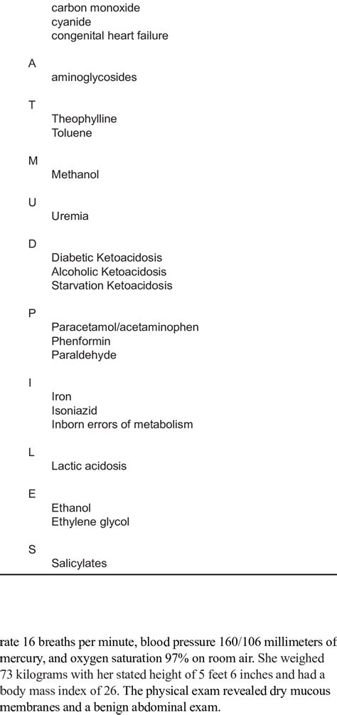 Common causes of metabolic acidosis presented as a mnemonic CAT MUD ...