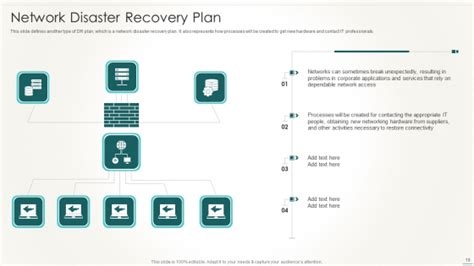 Information Technology Disaster Resilience Plan Ppt Powerpoint