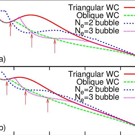 Color Online Ground State Energy Per Particle Measured In Units Of E