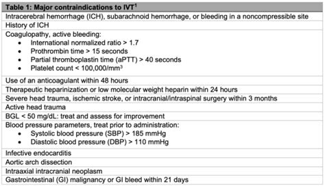 Acute Ischemic Stroke Acute Evaluation And Treatment Hemodynamic Goals And Intraoperative