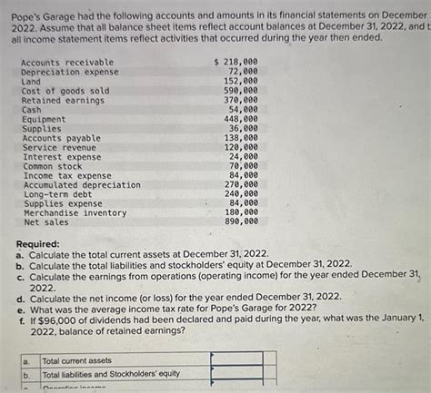 Solved Pope S Garage Had The Following Accounts And Amounts Chegg