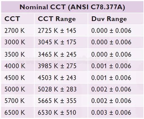 What Led Color Temperaturecct We Can Offer 2018 Lightstec®