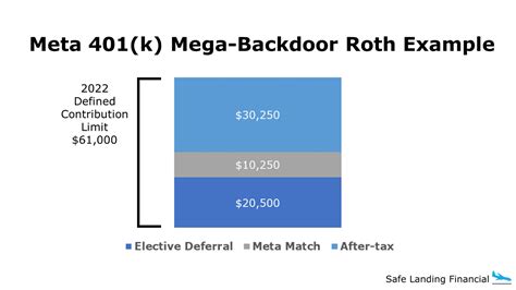 Mega Backdoor Roth Contribution Limit Aline Beitris