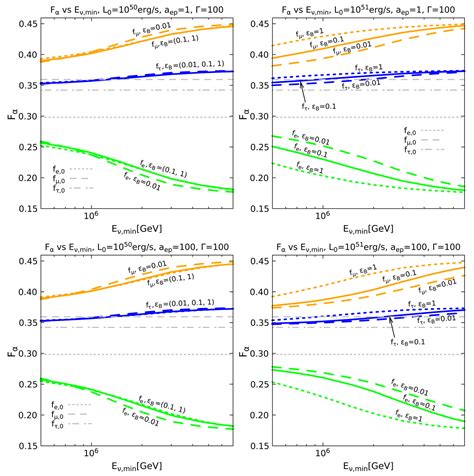 Flavor Composition Of Neutrinos From Choked Gamma Ray Bursts