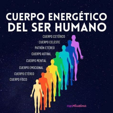 Tipos de Aura y su Significado EspírituAlma in 2024 Energy healing