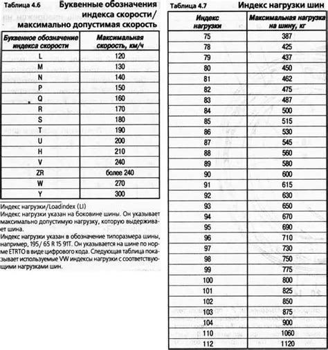 Что такое индекс нагрузки на шинах расшифровка: Индекс скорости шин ...