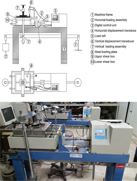 Schematic Illustration And A Photograph Of The Large Scale Direct Shear Download Scientific