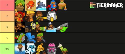 Btd Battles Towers Tier List Community Rankings Tiermaker