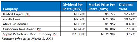 Best Nigerian Stocks In Based On Dividend Yield Nairametrics