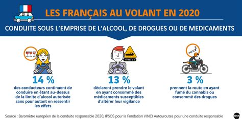 Duplex A86 On Twitter ConseilSecurite La Consommation Dalcool De