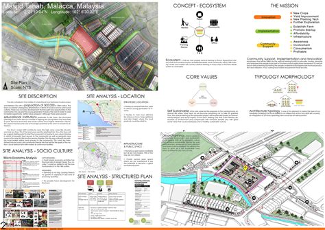 Vertical Farming Architecture - Inter-Farm-Market | Behance