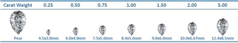 Pear Cut Diamond Carat Size Chart