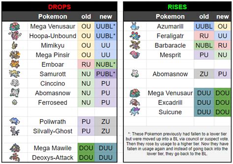 pokemon showdown tier list - mauck-mezquita