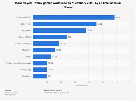 Is Blox Fruit The Most Popular Game Khám Phá Trò Chơi Hấp Dẫn Nhất