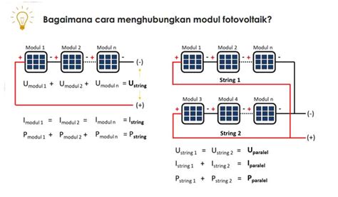 Merangkai Panel Surya Panduan Interkoneksi Modul Fotovoltaik