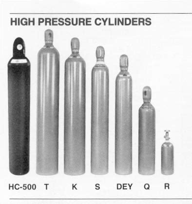 Wayne Gas Dispensers: Helium Gas Tank Sizes