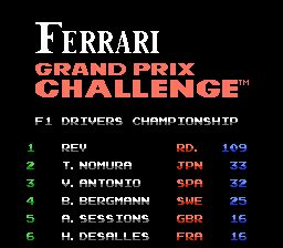 Ending For Ferrari Gran Prix Challenge Nes