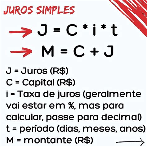 MAPA MENTAL SOBRE JUROS SIMPLES - Maps4Study