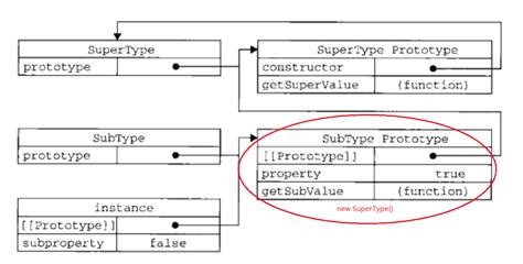 Javascript Typeof和instanceof的区别 腾讯云开发者社区 腾讯云