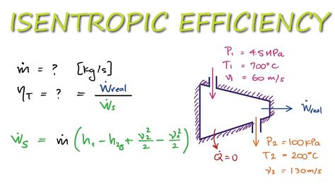 Using Isentropic Efficiency To Find Turbine Mass Flow Rate In 4 Minutes