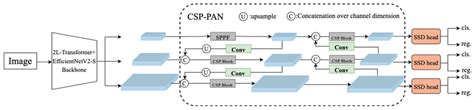 Architecture Of Our Proposed Method This Is A Hybrid Feature