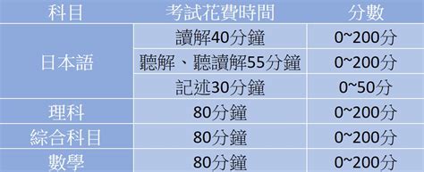 【經驗分享】日本留學試驗eju是怎樣的考試留學生教你如何準備 小蟹趣日本