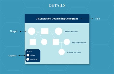 3 Generation Counseling Genogram Template in Word, Illustrator, PSD ...