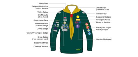 Cubs Badge Placement 3rd Newbury Scout Group