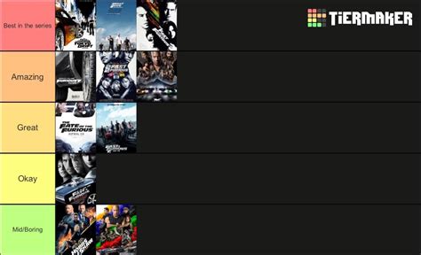 Fast And Furious movies ranked in my opinion : r/fastandfurious