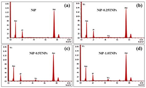 Nanomaterials Free Full Text Corrosion And Heat Treatment Study Of