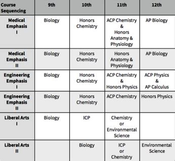 Science Lutheran High School Of Indianapolis