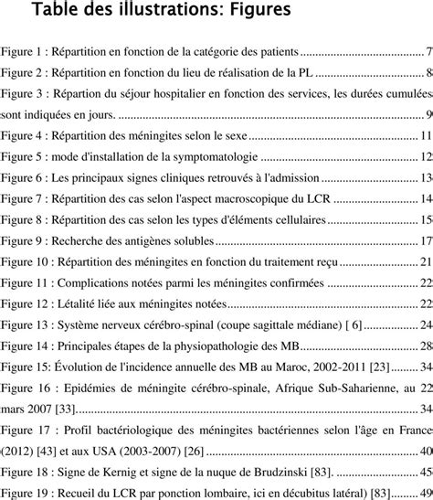 M Ningites Infectieuses Communautaires Profil Microbiologique Et